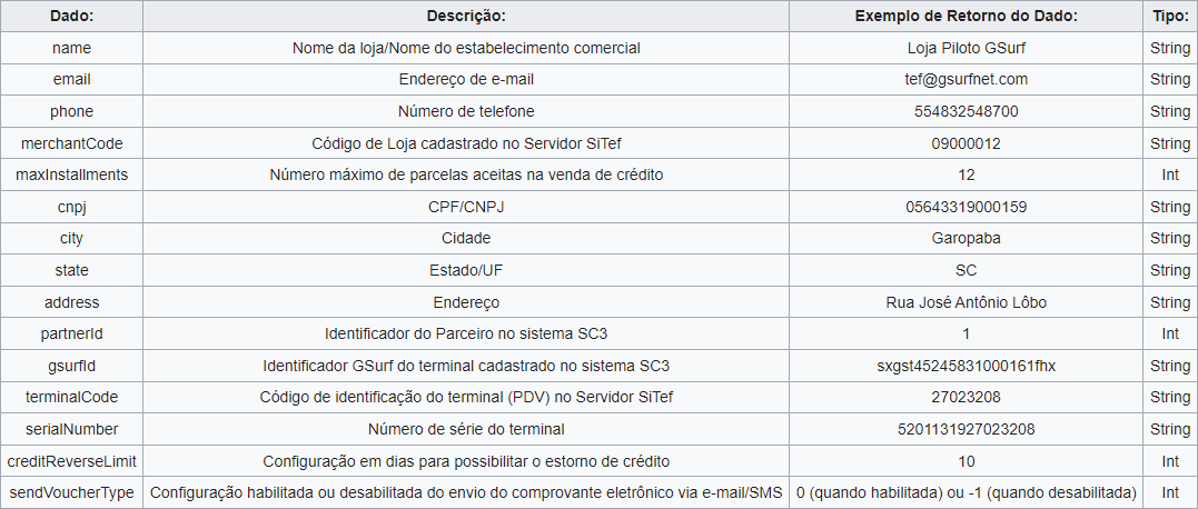 tabela_dados.png